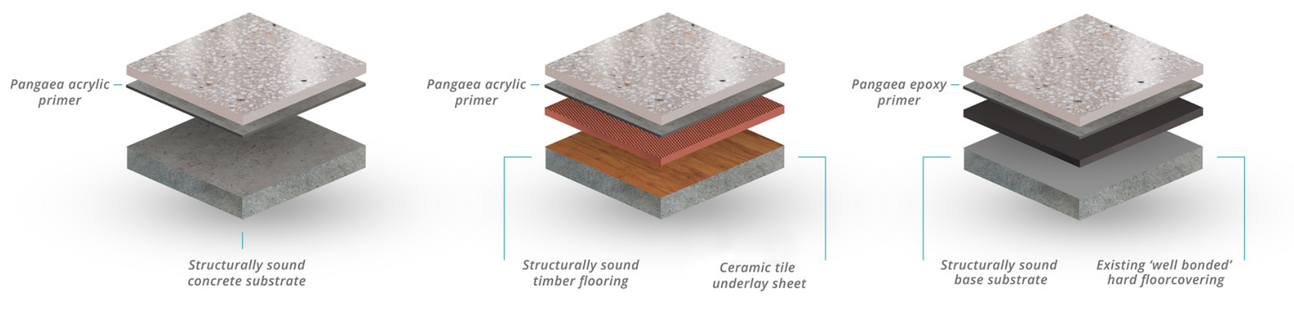 in-home-concrete-flooring - Decorative Concrete WA